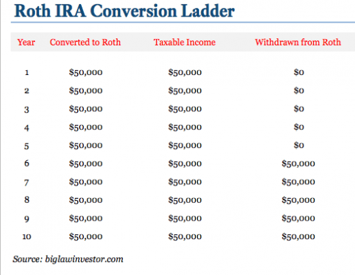the-roth-ira-conversion-ladder-biglaw-investor